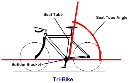 Ángulo del tubo del asiento de la bicicleta TT