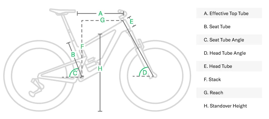 Cuadro de geometría de bicicleta de montaña