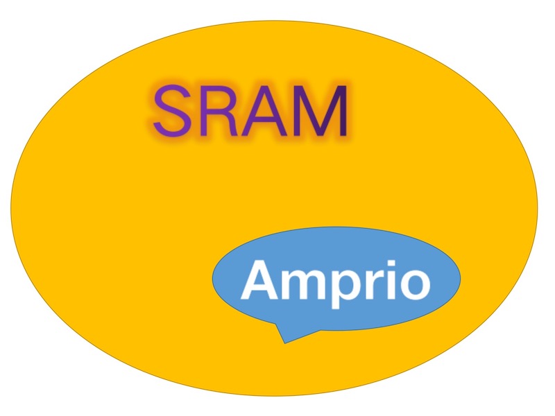 SRAM compra un fabricante alemán de motores para bicicletas eléctricas - Amprio